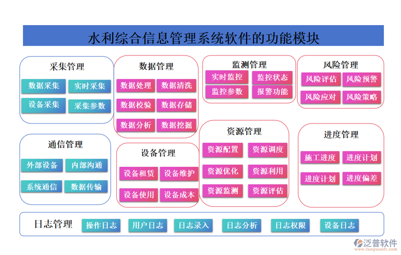 水利信息管理