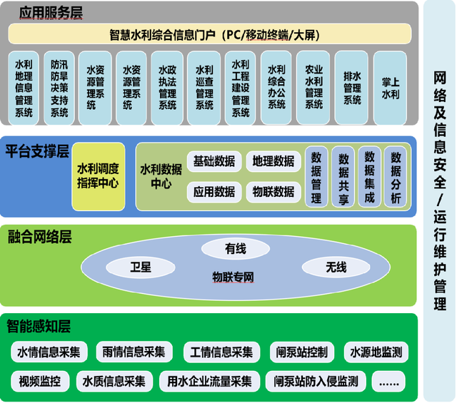 水利业务系统