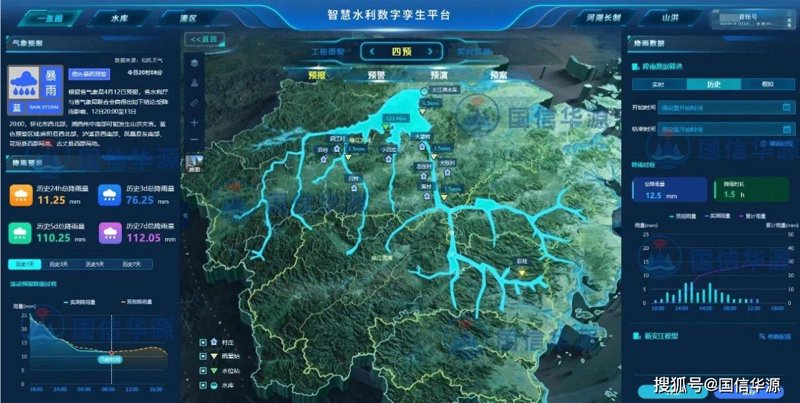 水利数据平台